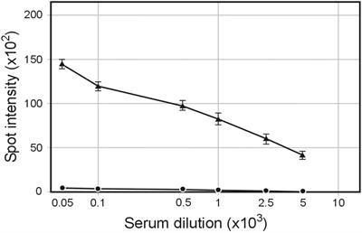 A New Vaccination Method Based on Phage NgoΦ6 and Its Phagemid Derivatives